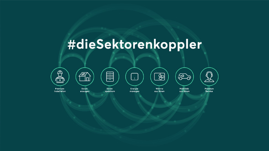 Photovoltaik, Wärmepumpen, Ladestationen und intelligente Vernetzung