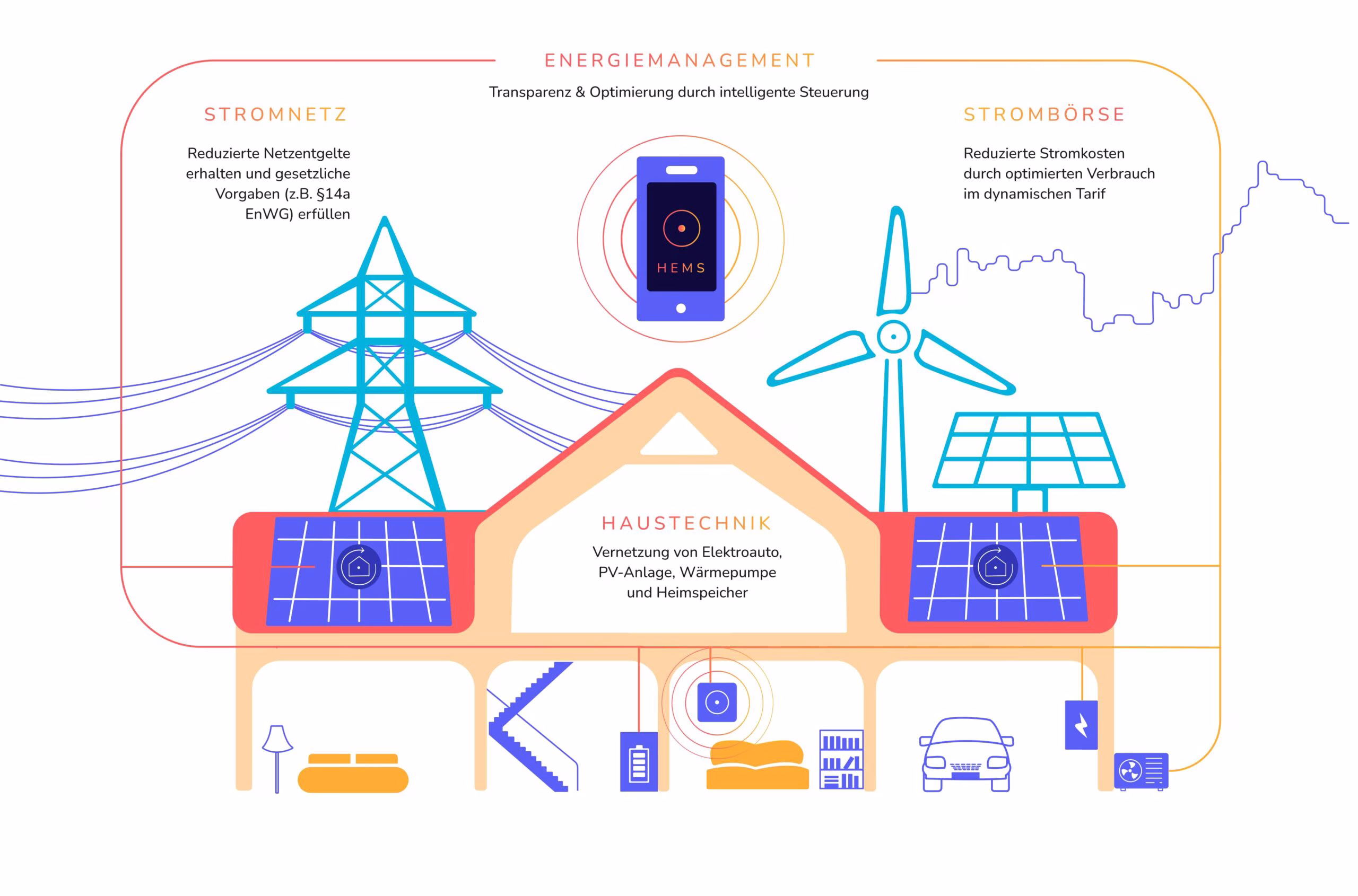 HEMS.avif